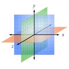 Cartesian Coordinate System :: 1-D, 2-D, and 3-D - Projeda