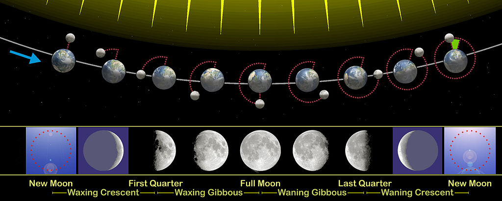 Moon Angle Chart